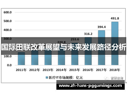 国际田联改革展望与未来发展路径分析