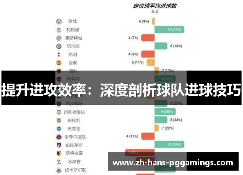提升进攻效率：深度剖析球队进球技巧