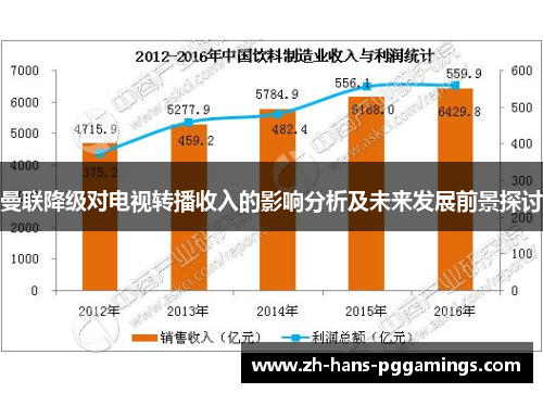 曼联降级对电视转播收入的影响分析及未来发展前景探讨