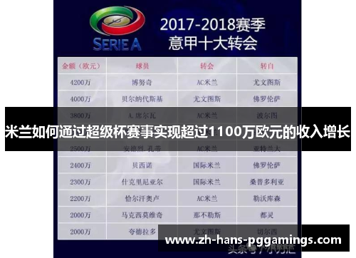 米兰如何通过超级杯赛事实现超过1100万欧元的收入增长