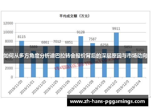 如何从多方角度分析迪巴拉转会报价背后的深层原因与市场动向