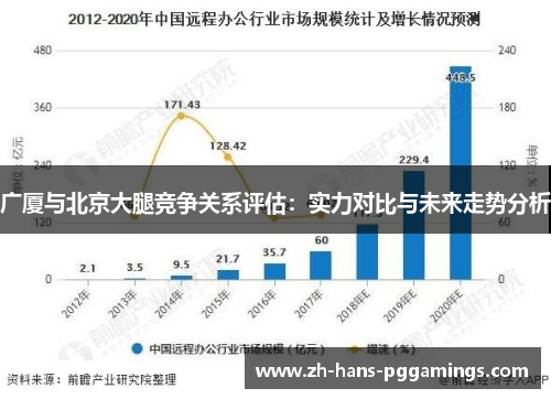 广厦与北京大腿竞争关系评估：实力对比与未来走势分析