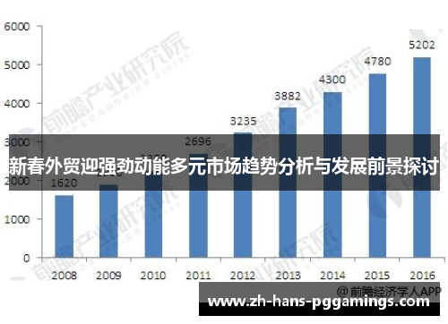 新春外贸迎强劲动能多元市场趋势分析与发展前景探讨