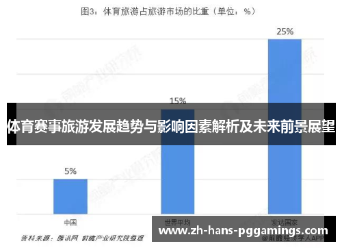 体育赛事旅游发展趋势与影响因素解析及未来前景展望