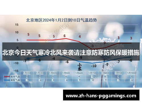 北京今日天气寒冷北风来袭请注意防寒防风保暖措施
