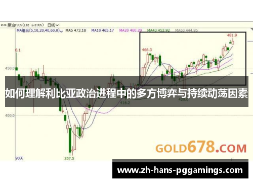 如何理解利比亚政治进程中的多方博弈与持续动荡因素