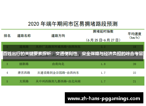 百姓出行的关键要素探析：交通便利性、安全保障与经济负担的综合考量