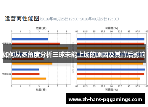 如何从多角度分析三球未能上场的原因及其背后影响
