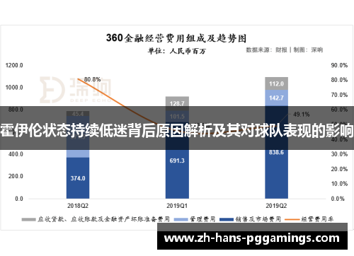 霍伊伦状态持续低迷背后原因解析及其对球队表现的影响