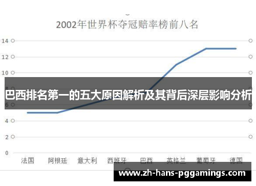 巴西排名第一的五大原因解析及其背后深层影响分析