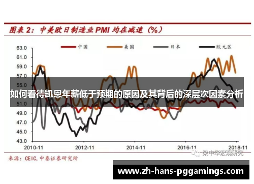 如何看待凯恩年薪低于预期的原因及其背后的深层次因素分析