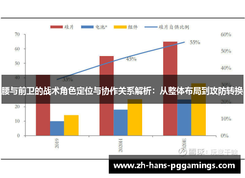 腰与前卫的战术角色定位与协作关系解析：从整体布局到攻防转换