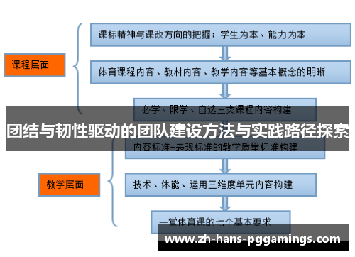 团结与韧性驱动的团队建设方法与实践路径探索