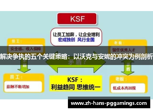 解决争执的五个关键策略：以沃克与安妮的冲突为例剖析