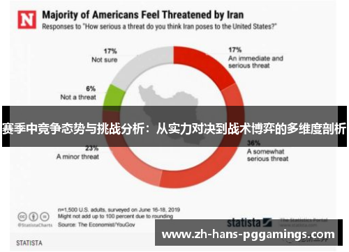 赛季中竞争态势与挑战分析：从实力对决到战术博弈的多维度剖析