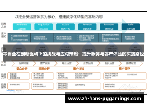 零售业在创新驱动下的挑战与应对策略:提升服务与客户体验的实践路径 零售业在创新驱动下的挑战与应对策略:提升服务与客户体验的实践路径