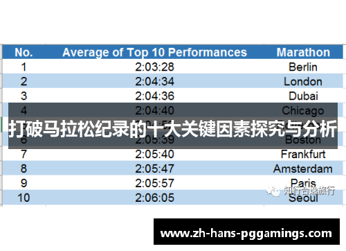 打破马拉松纪录的十大关键因素探究与分析