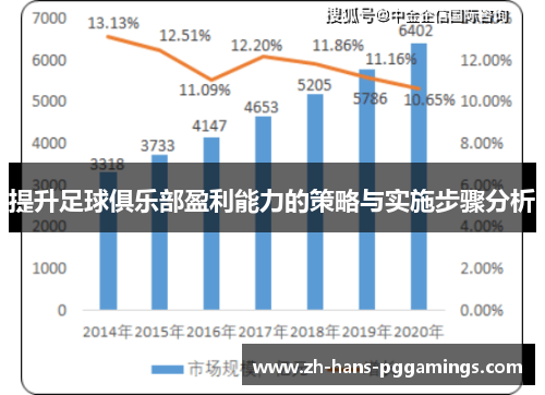 提升足球俱乐部盈利能力的策略与实施步骤分析