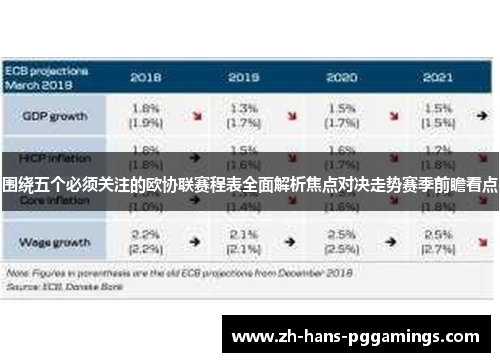 围绕五个必须关注的欧协联赛程表全面解析焦点对决走势赛季前瞻看点