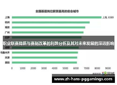 职业联赛降薪与赛制改革的利弊分析及其对未来发展的深远影响