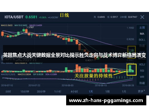 英超焦点大战关键数据全景对比揭示胜负走向与战术博弈新格局演变