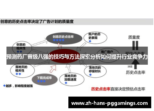 预测药厂晋级八强的技巧与方法探索分析如何提升行业竞争力 预测药厂晋级八强的技巧与方法探索分析如何提升行业竞争力